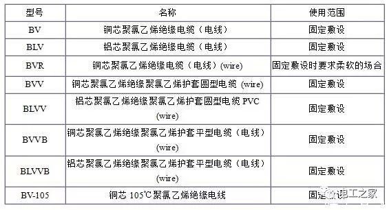 BV、BLV、BVR、BVVB、BVV電纜規(guī)格表