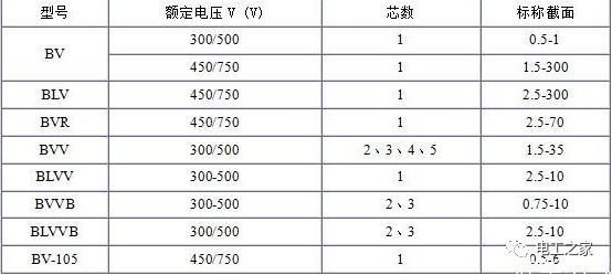 BV、BLV、BVR、BVVB、BVV電纜規(guī)格表2