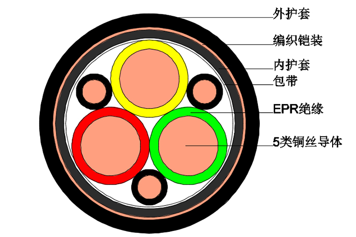 船用電纜 船用電纜